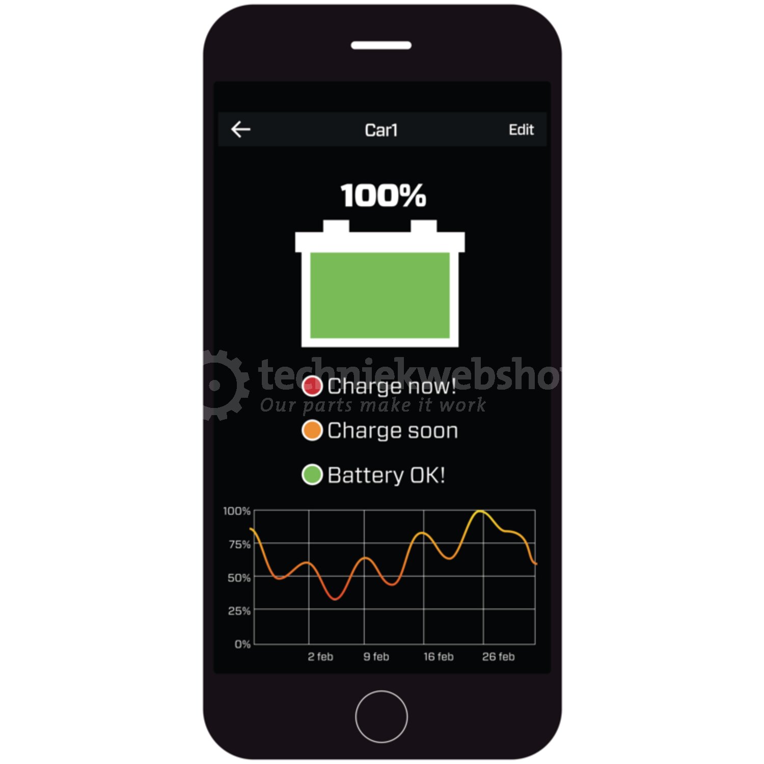 CTEK Battery Sense - 50788026, 7340103401490 - Techniekwebshop.nl