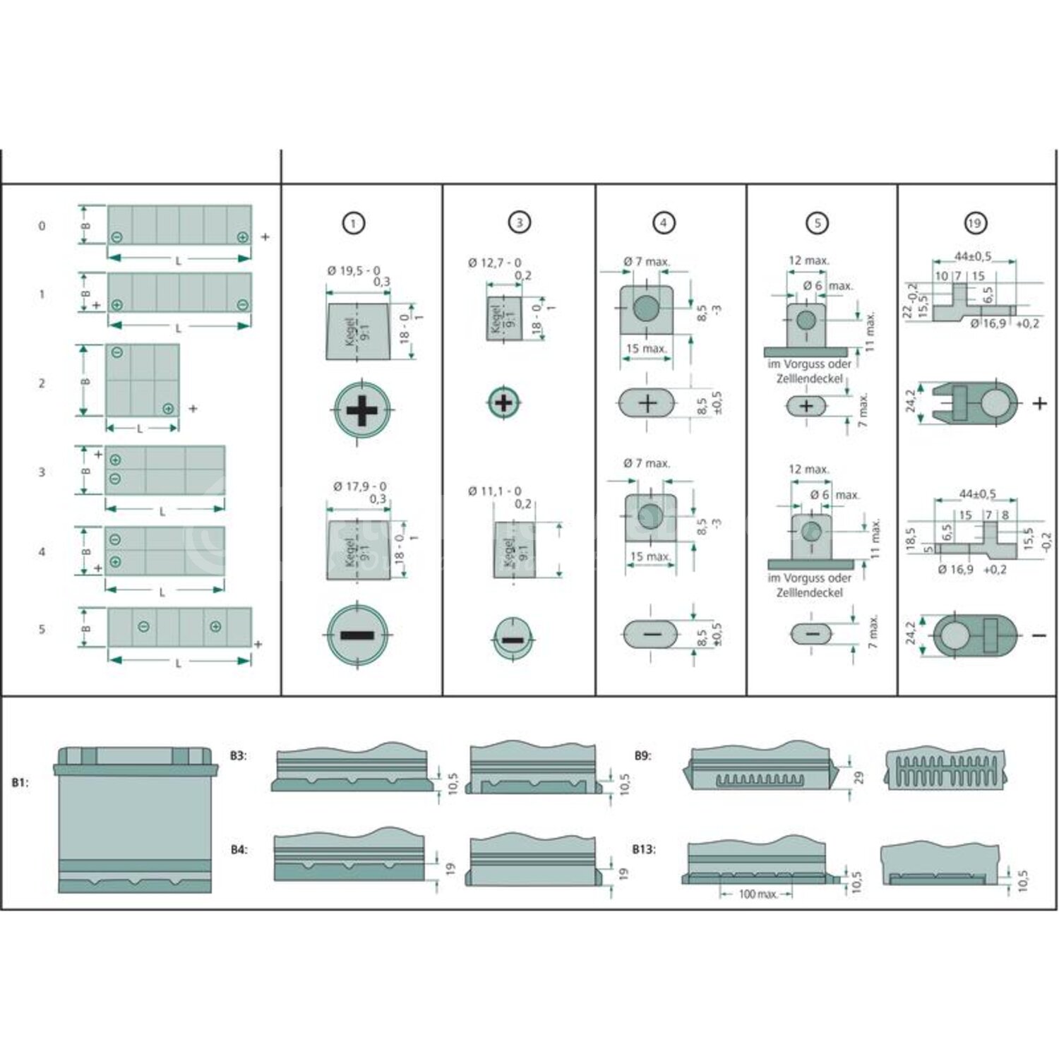 Bosch Accu TE 077 12 V / 190 Ah EFB-technologie - voor bedrijfswagens ...