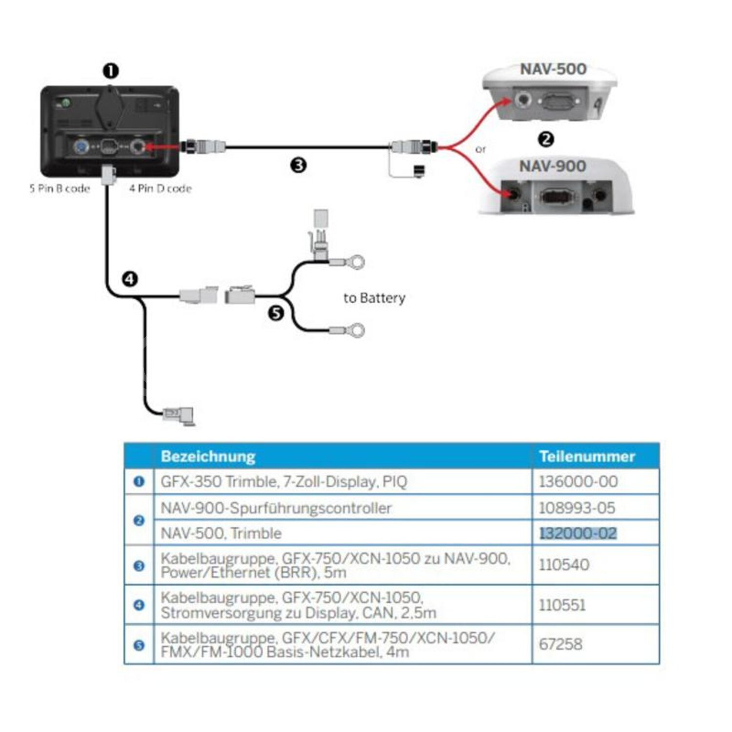 Granit GFX-350 + NAV900 + EZPP - 12070690 | Omschrijving: Display GFX ...