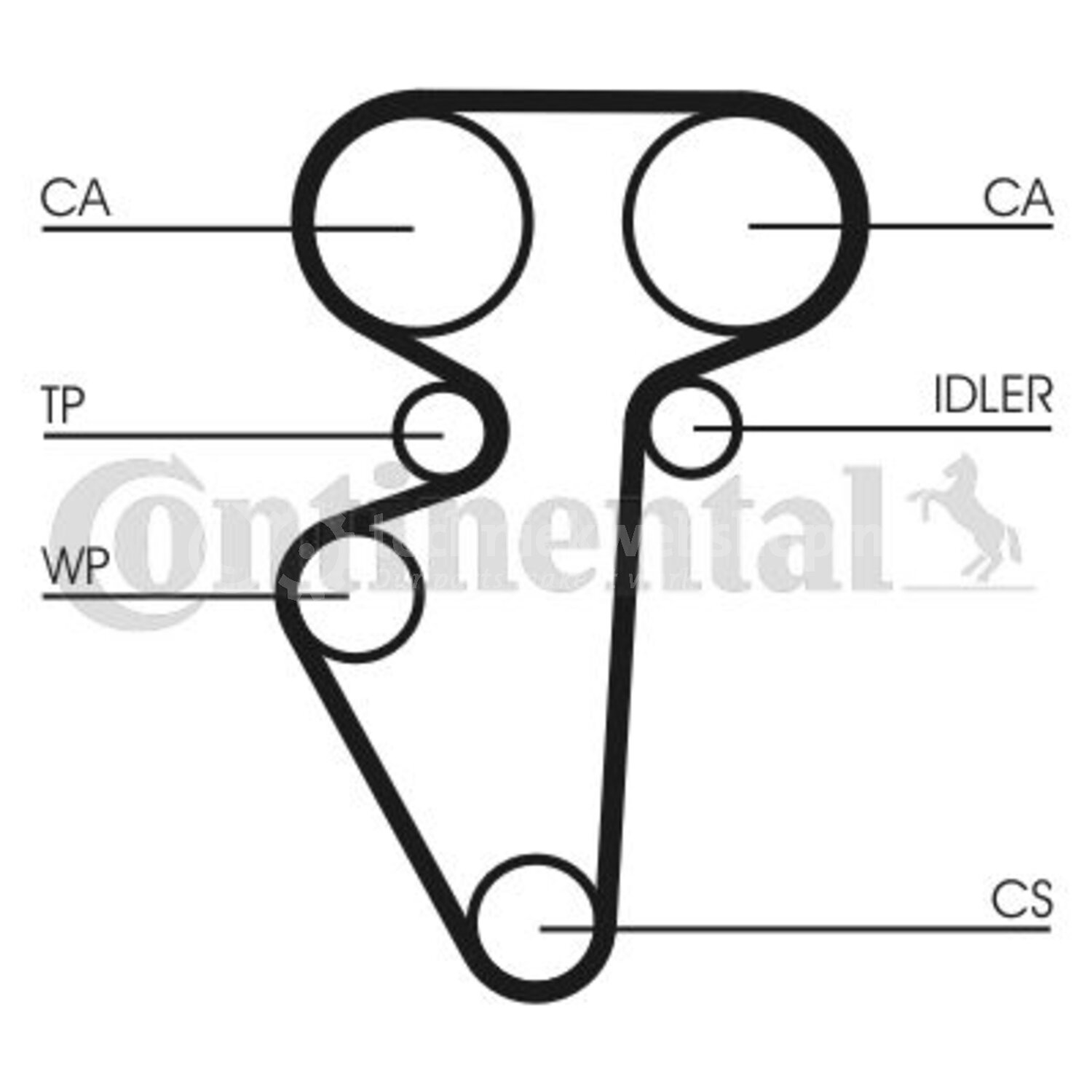 CONTINENTAL CTAM Getande riem voor o.a. Lada - CT996, 4010858027148 ...