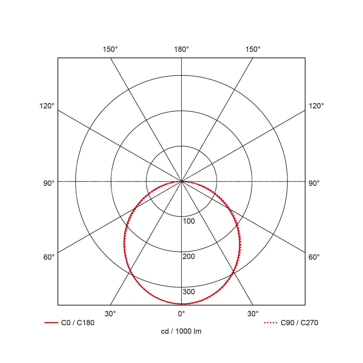 Prolumia LED Pro-Ceiling - 40001225 / Pro-Ceiling 240x39mm, opbouw, 15W ...