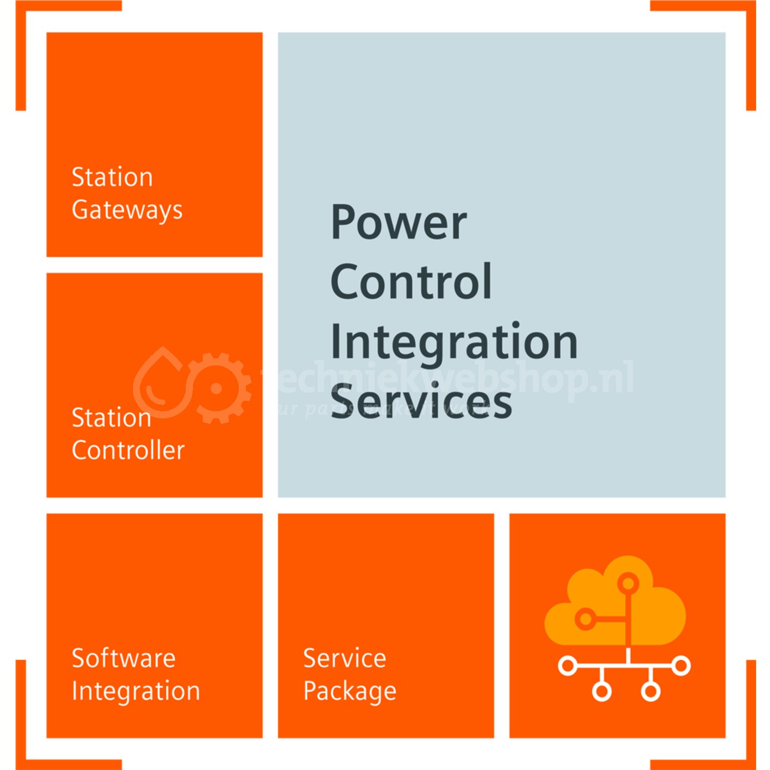 Siemens Industry IEC 61850 MMS Client AS Library - software package for ...