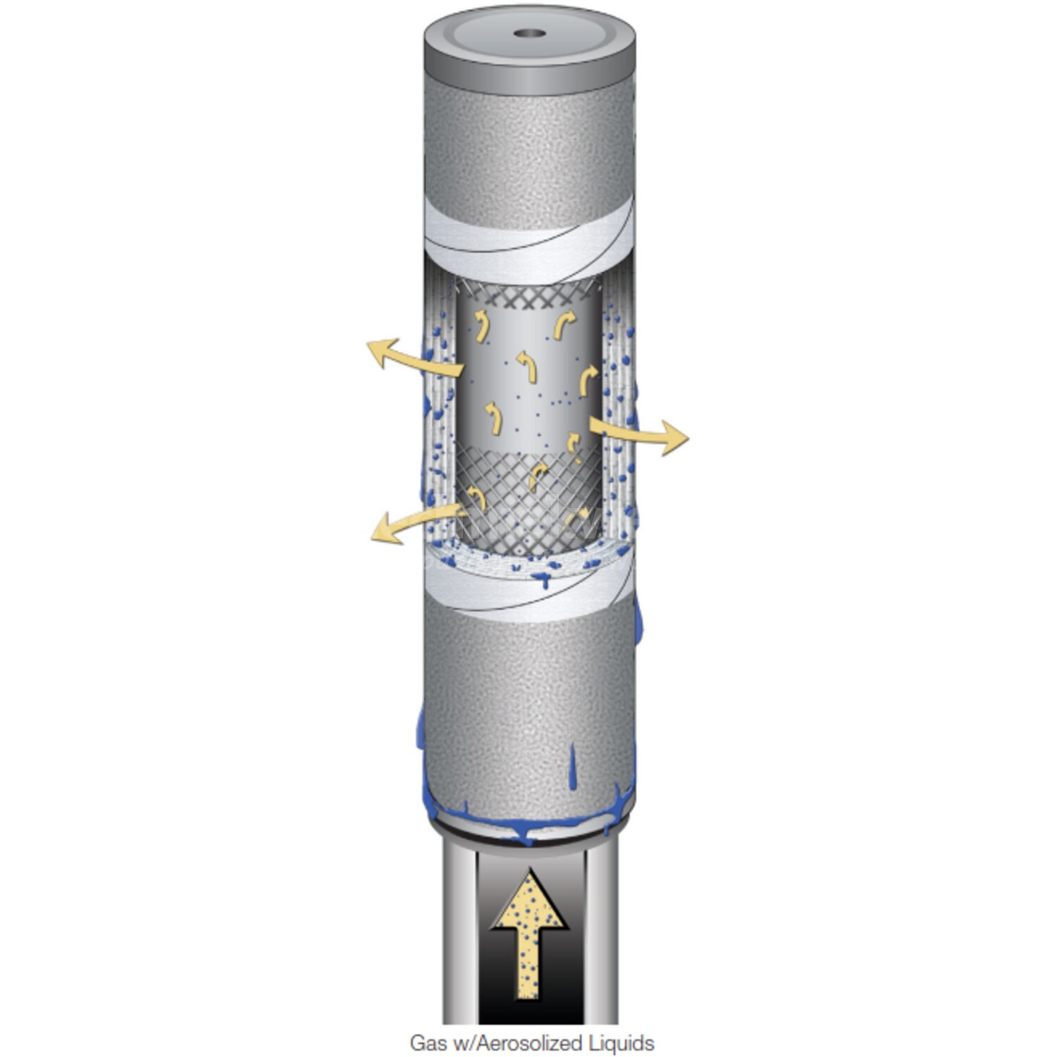 Peco Facet NGGC-336-PL01 PEACH® DYNACEPTOR GAS COALESCING CARTRIDGES ...