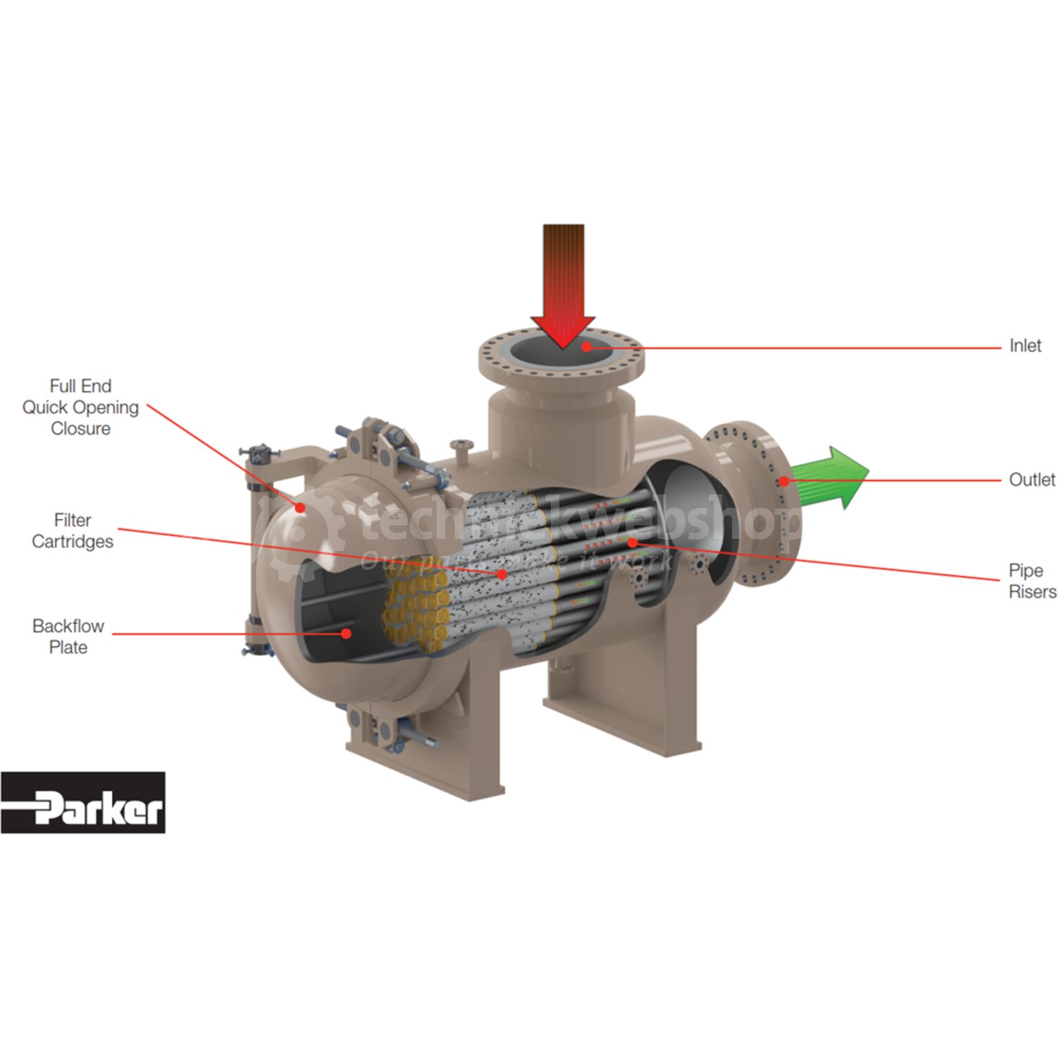 PECO MODEL 70HTL TITAN PURASEP® HORIZONTAL DRY GAS FILTER ...