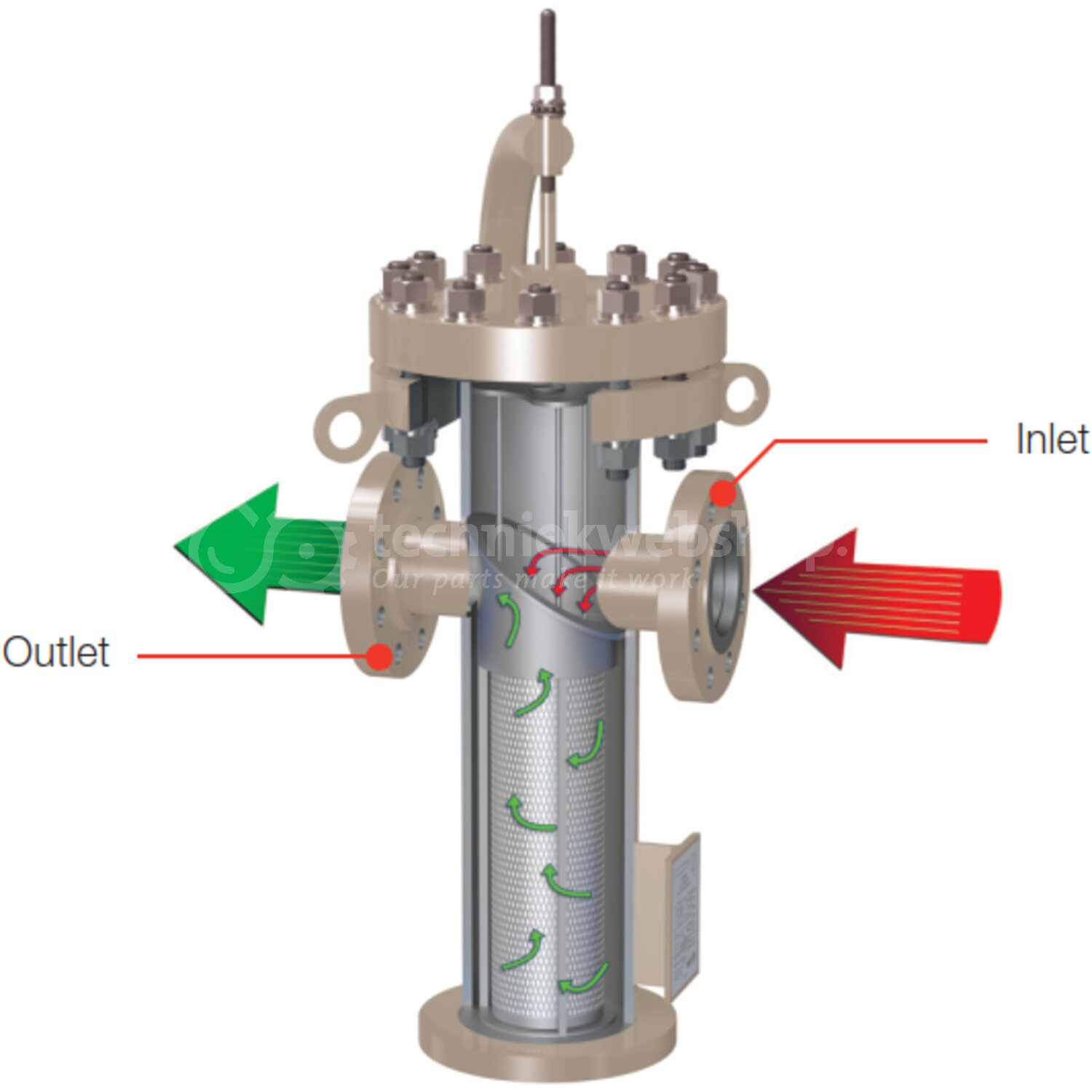 PECO MODEL 30F INLINE DRY GAS FILTER - Techniekwebshop.nl