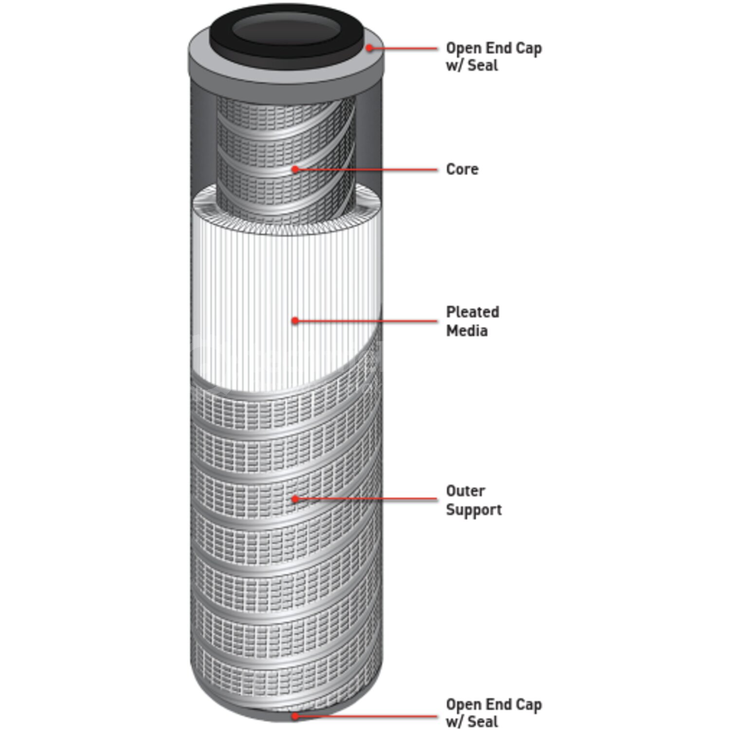 Peco Facet PP-718 CELLUPLEAT XL LARGE DIAMETER PLEATED CELLULOSE STYLE ...