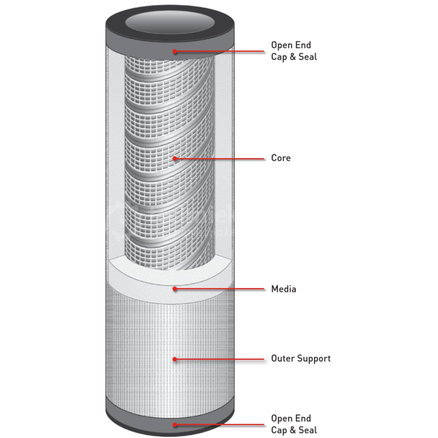PECO FG-Series FIBRSEP FIBERGLASS DEPTH STYLE GAS FILTER-SEPARATOR ...