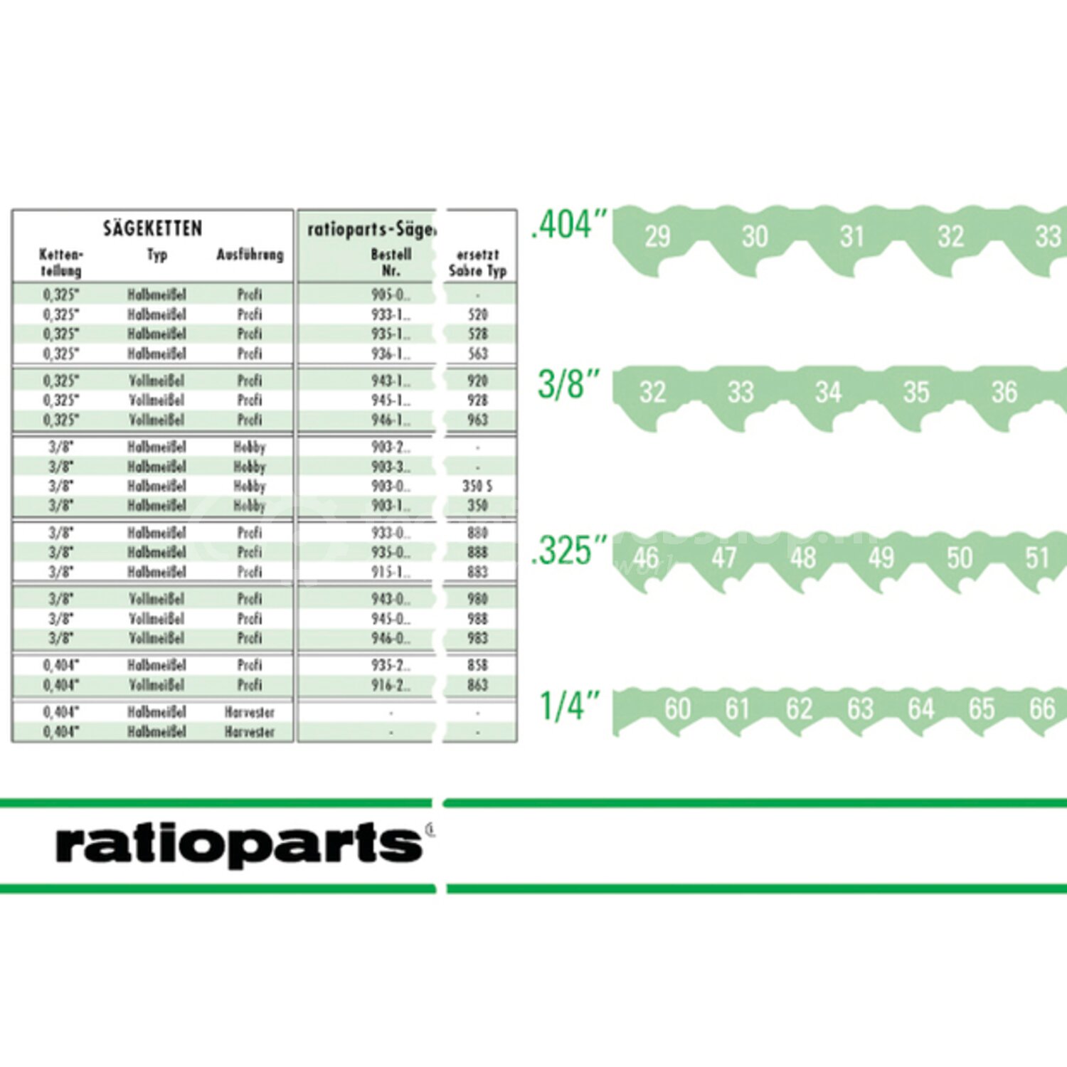 Chain Measuring Chart - 171-106, 4023055166121 - Techniekwebshop.nl