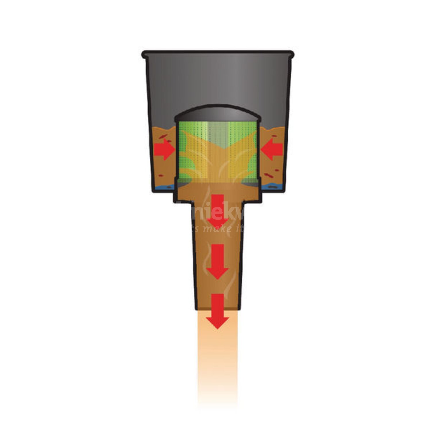 Trechter + filter - Mr. Funnel - 4260529171841 | Totale lengte: 150 mm ...