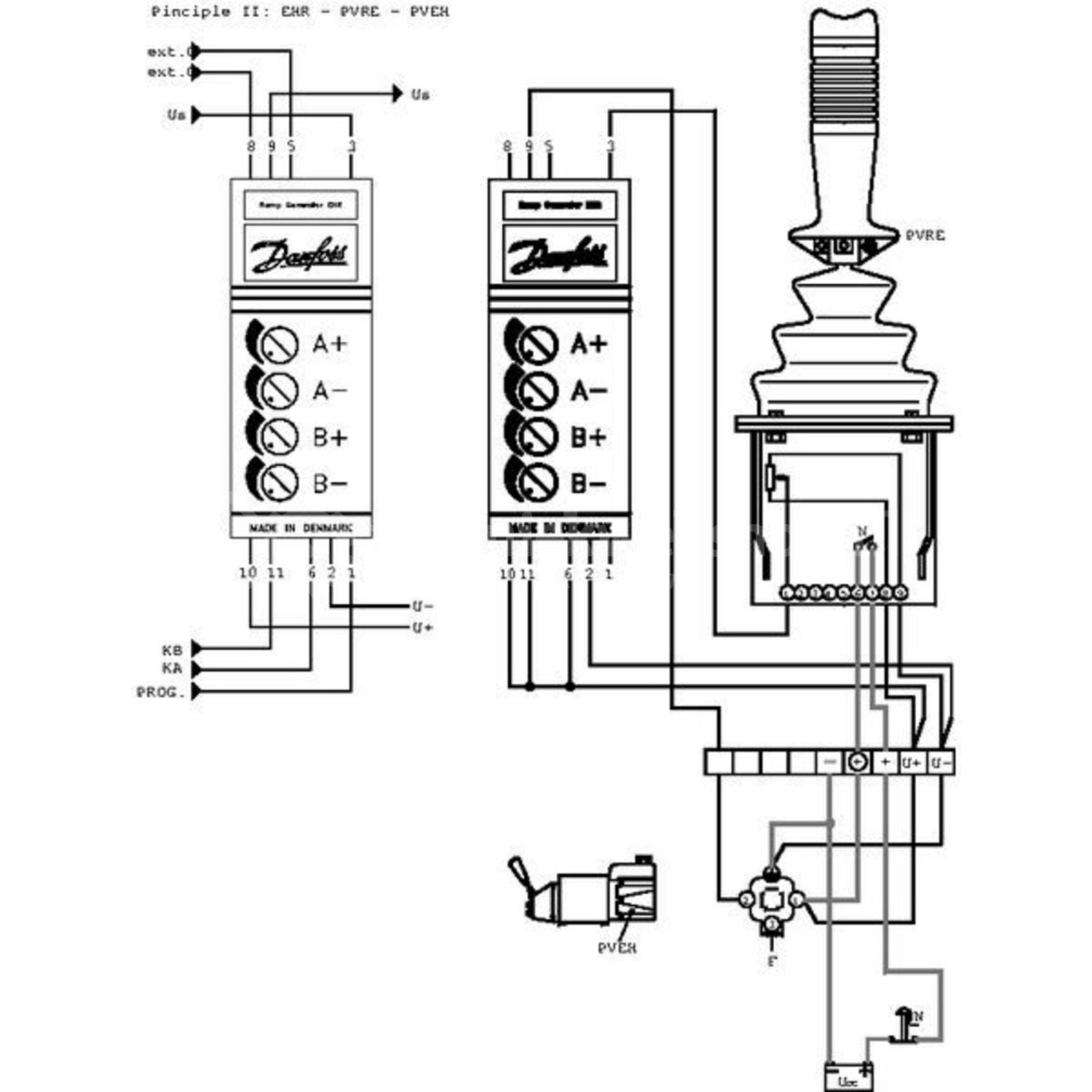 Danfoss Ramp generator EHR155U2905 | Voedingsspanning: 11 - 30 V ...